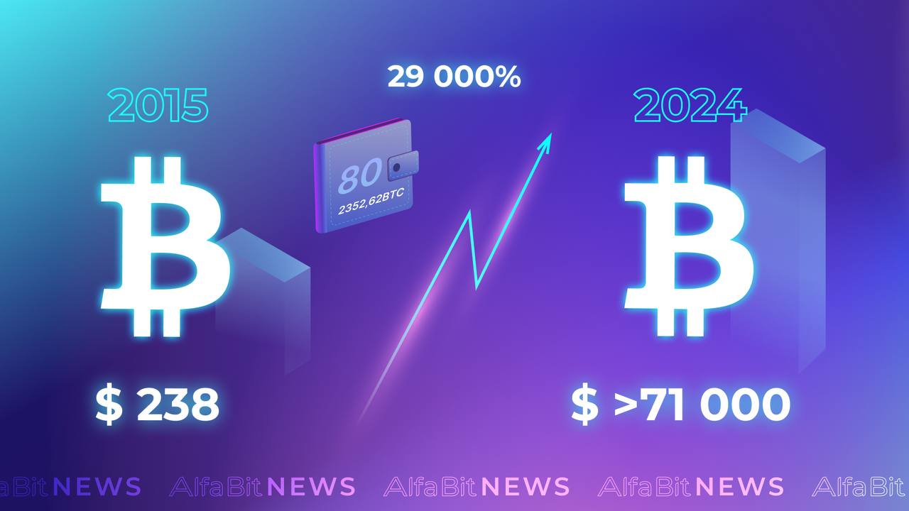 С 80 кошельков, которые долгое время не использовались, переместили 2353 BTC